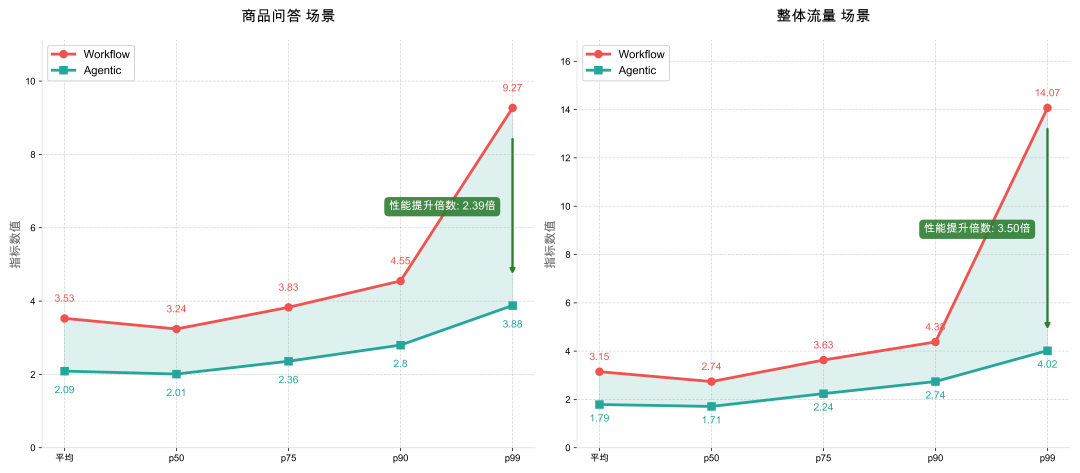 Training the policy through multi-step tool interaction in a simulator.
