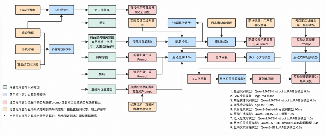 原 Workflow 架构