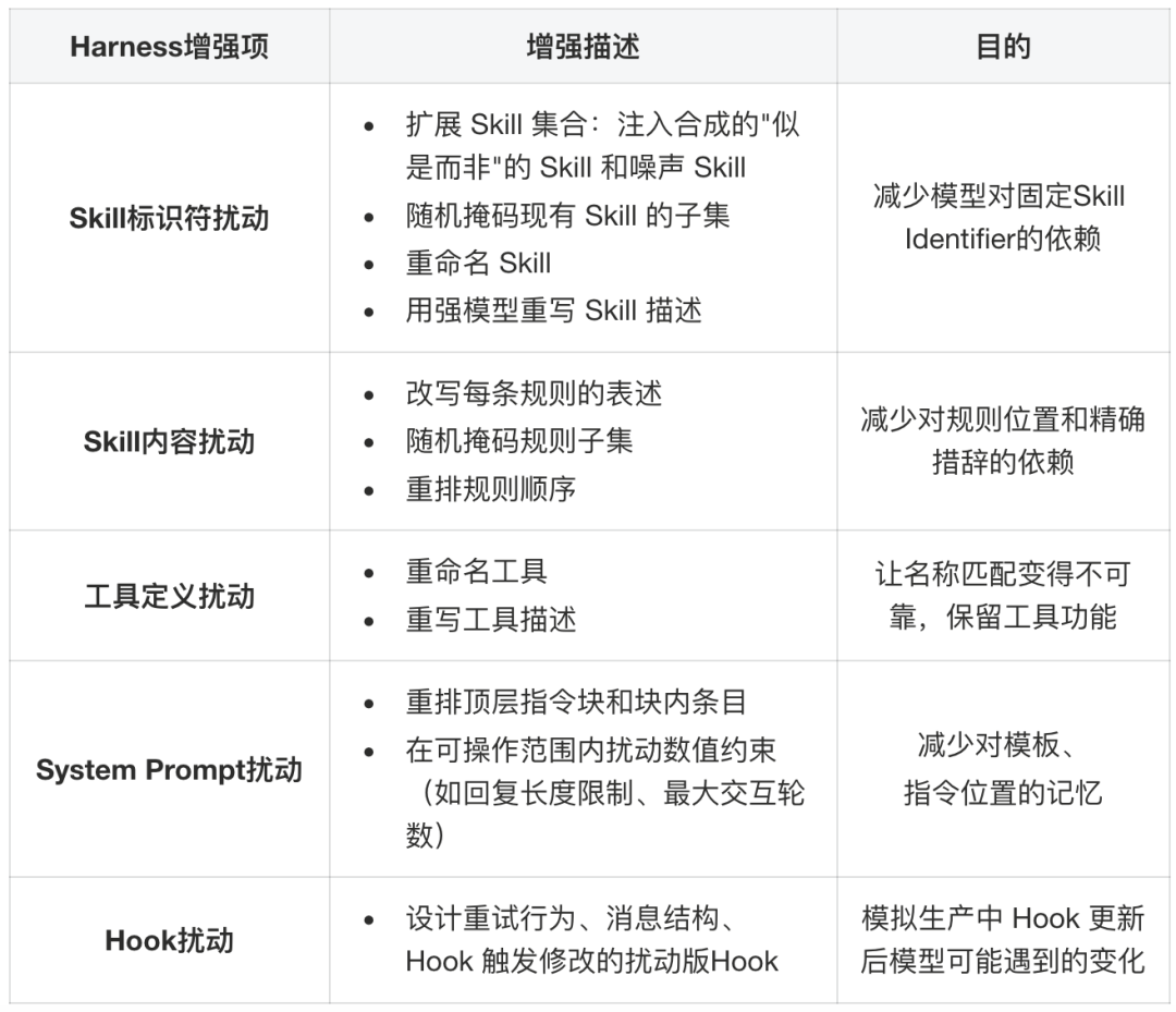 HSA 覆盖的五类运行环境扰动。