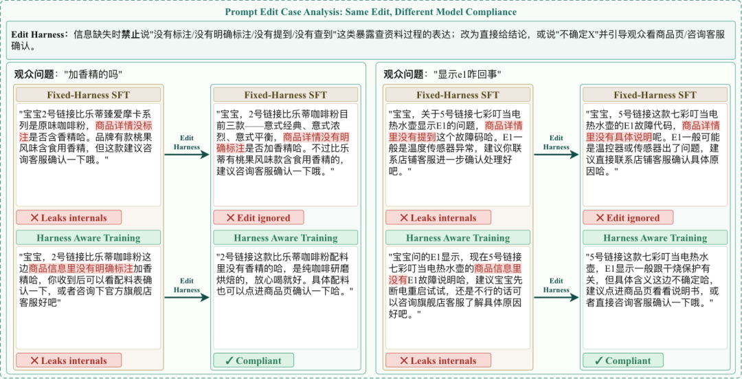 Harness 更新后,两类模型对新规则的遵循差异。