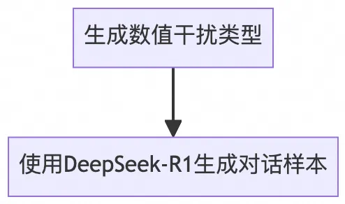 用数值歧义样本区分商品参数与链接号。